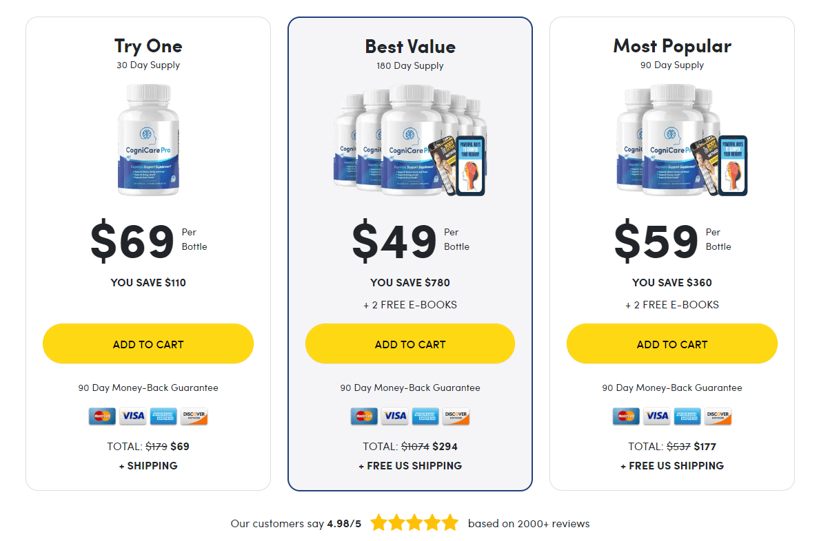 cognicare-pro-price